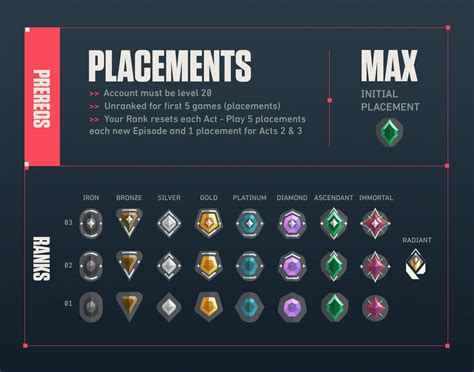 How does competitive point system work in Valorant? Riot opens up on ranked matchmaking